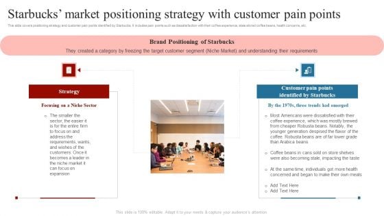 Starbucks Market Positioning Strategy With Comprehensive Guide On How To Successfully Inspiration PDF