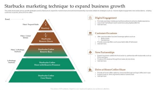 Starbucks Marketing Technique To Expand Business Growth Demonstration PDF
