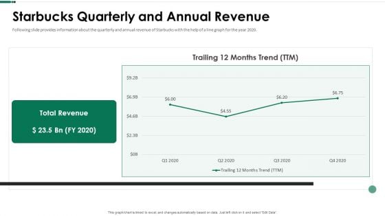 Starbucks Quarterly And Annual Revenue Ppt Slides Introduction PDF