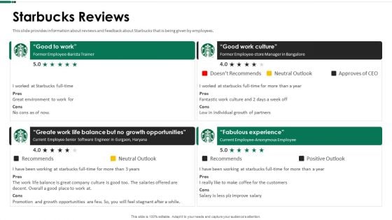 Starbucks Reviews Ppt Infographic Template Example 2015 PDF Starbucks Reviews Ppt Infographic Template Example 2015 PDF