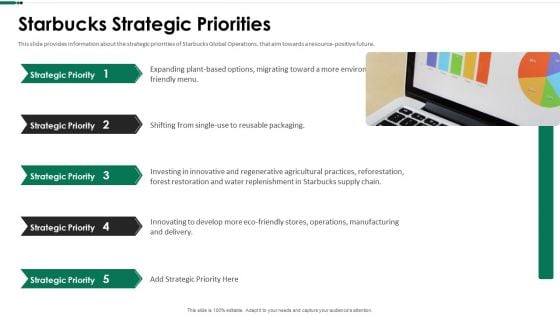 Starbucks Strategic Priorities Ppt Model Backgrounds PDF