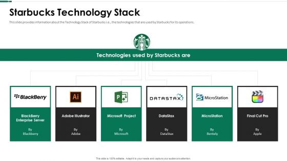 Starbucks Technology Stack Ppt Layouts Slides PDF