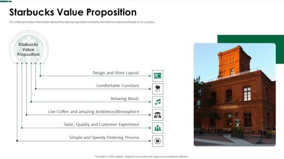 Starbucks Value Proposition Ppt Professional Slideshow PDF