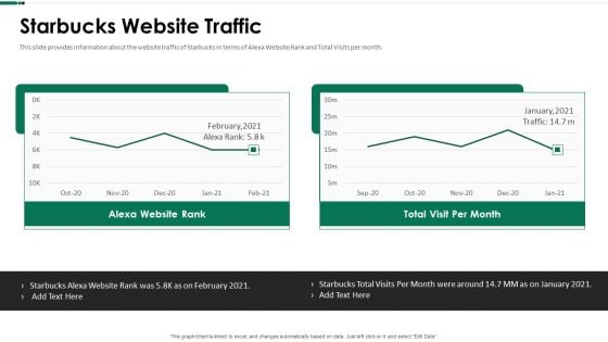 Starbucks Website Traffic Ppt Ideas Icons PDF