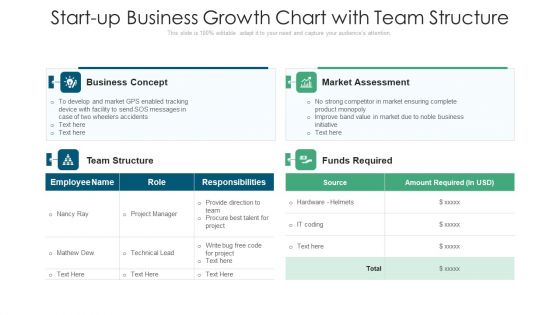 Start Up Business Growth Chart With Team Structure Ppt Model Example File PDF