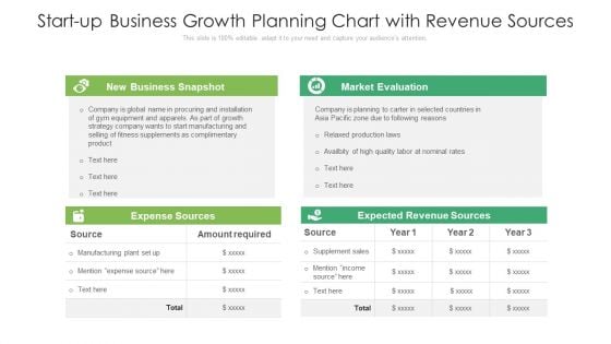 Start Up Business Growth Planning Chart With Revenue Sources Ppt Professional Design Templates PDF Start Up Business Growth Planning Chart With Revenue Sources Ppt Professional Design Templates PDF