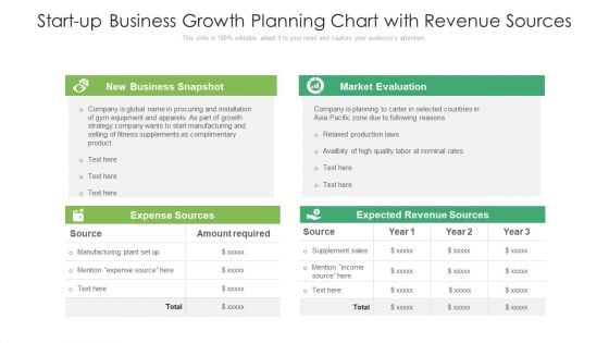 Start Up Business Growth Planning Chart With Revenue Sources Ppt Professional Design Templates PDF