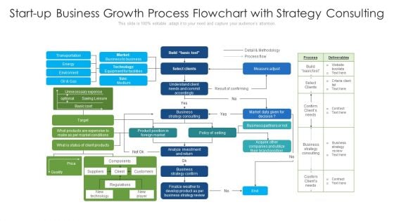 Start Up Business Growth Process Flowchart With Strategy Consulting Ppt Model Infographic Template PDF