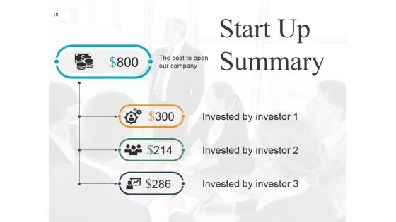 Start Up Business Strategy Ppt PowerPoint Presentation Complete Deck With Slides Slide18