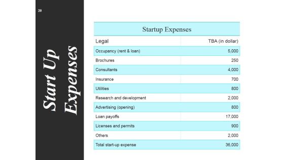Start Up Business Strategy Ppt PowerPoint Presentation Complete Deck With Slides Slide20