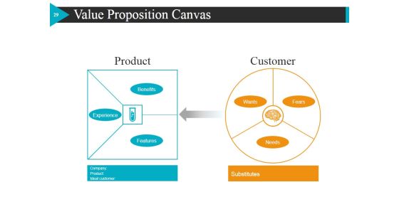 Start Up Business Strategy Ppt PowerPoint Presentation Complete Deck With Slides Slide29