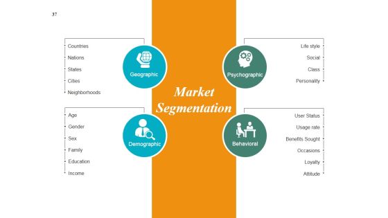 Start Up Business Strategy Ppt PowerPoint Presentation Complete Deck With Slides Slide36