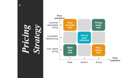 Start Up Business Strategy Ppt PowerPoint Presentation Complete Deck With Slides Slide41