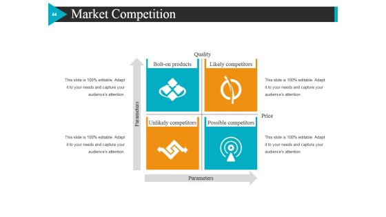 Start Up Business Strategy Ppt PowerPoint Presentation Complete Deck With Slides Slide43