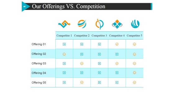 Start Up Business Strategy Ppt PowerPoint Presentation Complete Deck With Slides Slide45