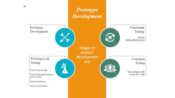 Start Up Business Strategy Ppt PowerPoint Presentation Complete Deck With Slides Slide56