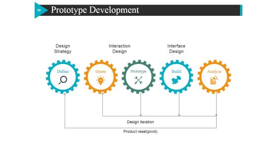 Start Up Business Strategy Ppt PowerPoint Presentation Complete Deck With Slides Slide57