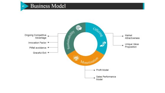 Start Up Business Strategy Ppt PowerPoint Presentation Complete Deck With Slides Slide61