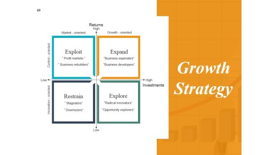 Start Up Business Strategy Ppt PowerPoint Presentation Complete Deck With Slides Slide67