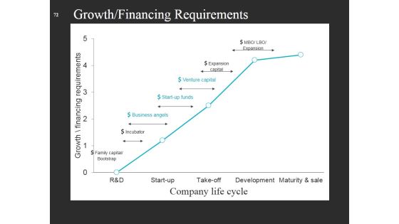 Start Up Business Strategy Ppt PowerPoint Presentation Complete Deck With Slides Slide69