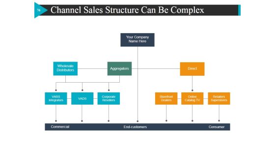 Start Up Business Strategy Ppt PowerPoint Presentation Complete Deck With Slides Slide71