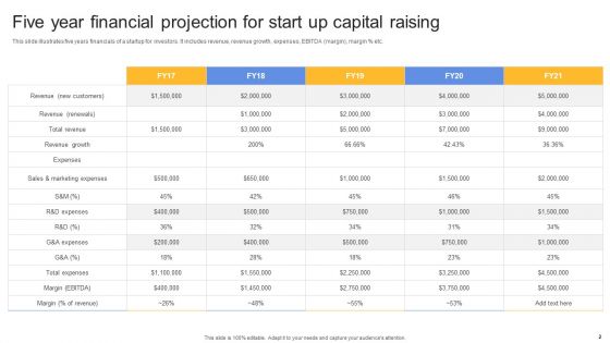 Start Up Capital Raising Ppt PowerPoint Presentation Complete Deck With Slides