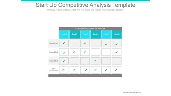 Start Up Competitive Analysis Ppt PowerPoint Presentation Example