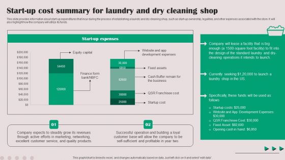 Start Up Cost Summary For Laundry And Dry Cleaning Shop Ideas PDF