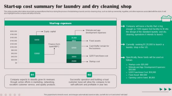 Start Up Cost Summary For Laundry And Dry Cleaning Shop Ideas PDF Start Up Cost Summary For Laundry And Dry Cleaning Shop Ideas PDF
