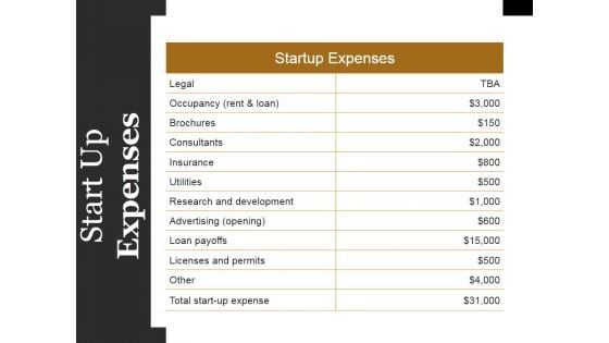 Start Up Expenses Ppt PowerPoint Presentation Samples