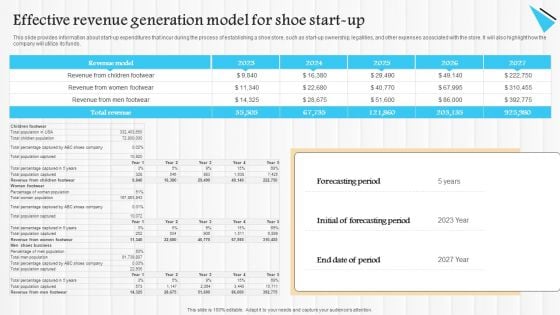 Start Up Summary For Shoe Business Effective Revenue Generation Model For Shoe Start Up Guidelines PDF