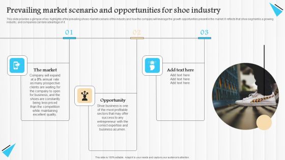 Start Up Summary For Shoe Business Prevailing Market Scenario And Opportunities For Shoe Industry Pictures PDF