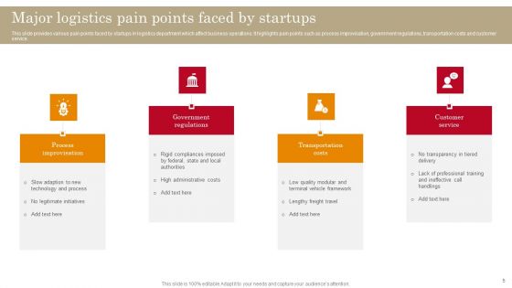 Startup Business Challenges Ppt PowerPoint Presentation Complete Deck With Slides