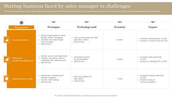 Startup Business Faced By Sales Manager In Challenges Designs PDF