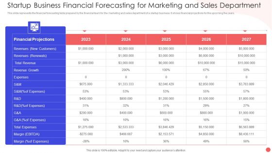 Startup Business Financial Forecasting For Marketing And Sales Department Formats PDF