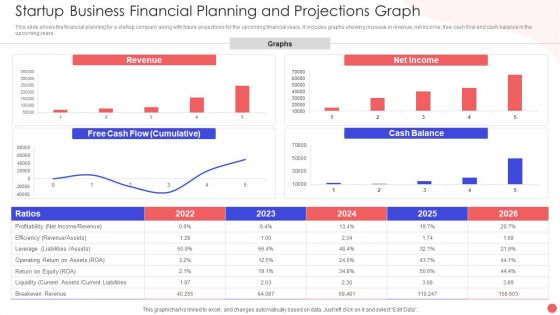 Startup Business Financial Planning And Projections Graph Slides PDF