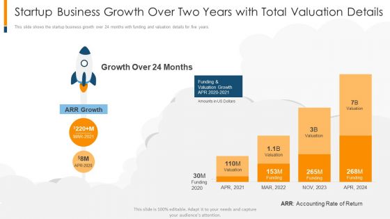 Startup Business Growth Over Two Years With Total Valuation Details Information PDF