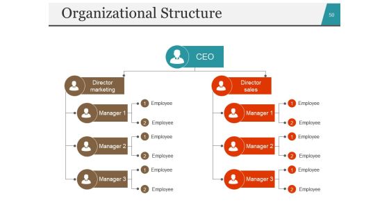Startup Business Plan PowerPoint Presentation Slides Ppt PowerPoint Presentation Complete Deck With Slides Slide47