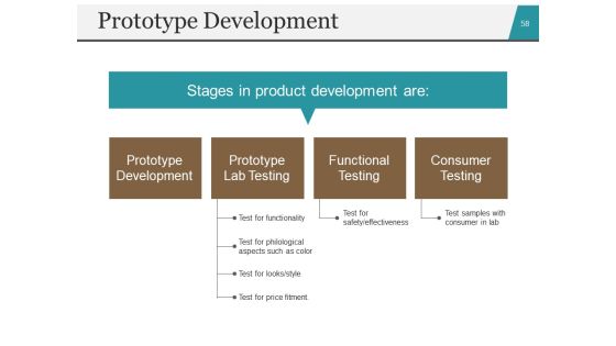 Startup Business Plan PowerPoint Presentation Slides Ppt PowerPoint Presentation Complete Deck With Slides Slide55