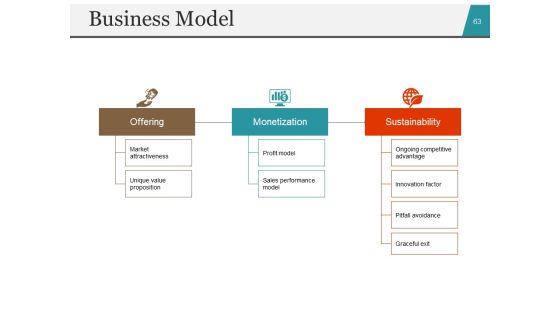 Startup Business Plan PowerPoint Presentation Slides Ppt PowerPoint Presentation Complete Deck With Slides Slide60