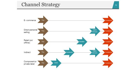 Startup Business Plan PowerPoint Presentation Slides Ppt PowerPoint Presentation Complete Deck With Slides Slide67
