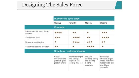 Startup Business Plan PowerPoint Presentation Slides Ppt PowerPoint Presentation Complete Deck With Slides Slide68