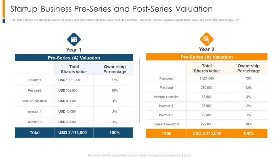 Startup Business Pre Series And Post Series Valuation Ppt Summary Format Ideas PDF Startup Business Pre Series And Post Series Valuation Ppt Summary Format Ideas PDF