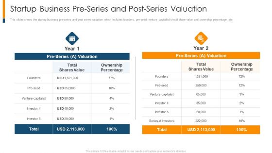 Startup Business Pre Series And Post Series Valuation Ppt Summary Format Ideas PDF