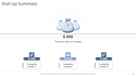 Startup Business Strategy Ppt PowerPoint Presentation Complete Deck With Slides Slide16