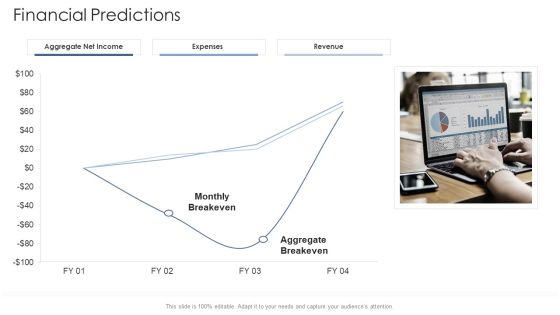 Startup Business Strategy Ppt PowerPoint Presentation Complete Deck With Slides Slide21
