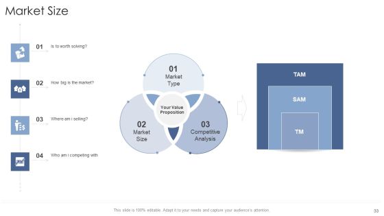 Startup Business Strategy Ppt PowerPoint Presentation Complete Deck With Slides Slide33