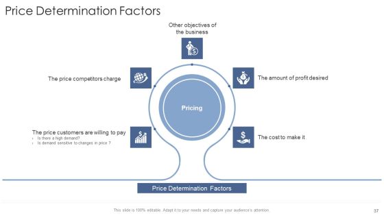 Startup Business Strategy Ppt PowerPoint Presentation Complete Deck With Slides Slide37