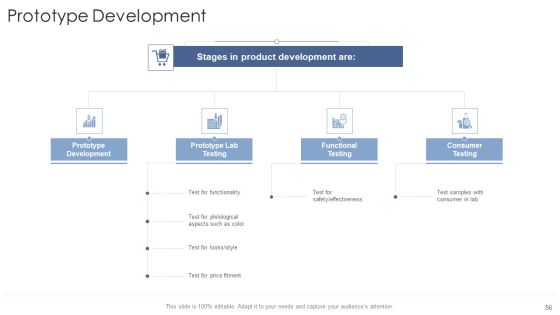 Startup Business Strategy Ppt PowerPoint Presentation Complete Deck With Slides Slide56