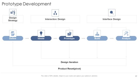 Startup Business Strategy Ppt PowerPoint Presentation Complete Deck With Slides Slide57